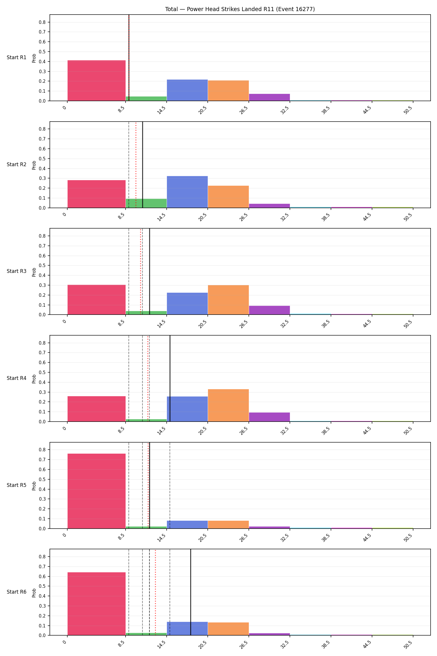 Stats/Round/Total Bins/Power Head Strikes Landed/Round 11/16277 Round 11 Snapshots — Prod