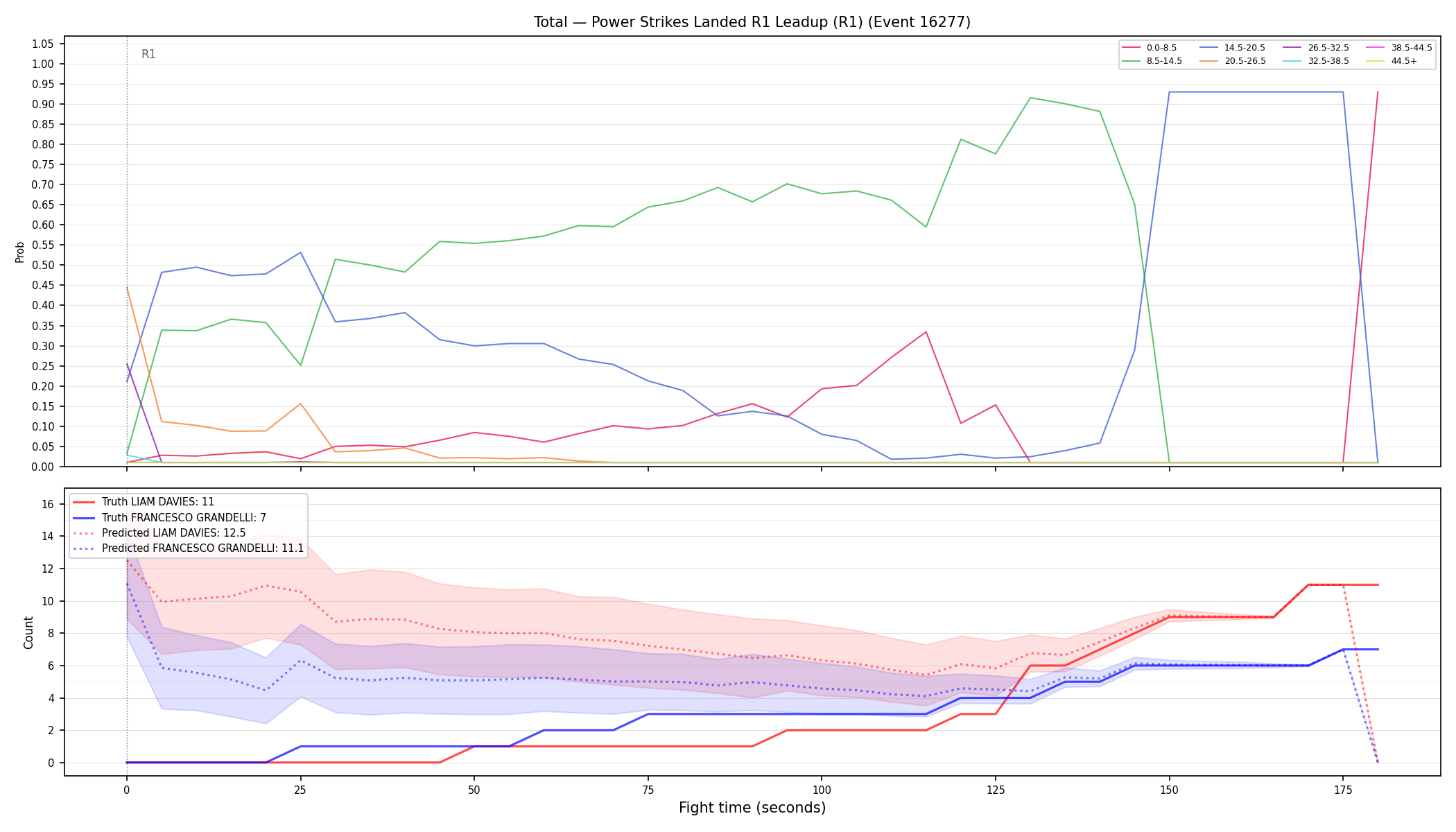 Stats/Round/Total Bins/Power Strikes Landed/Round 01/16277 Round 01 Leadup — Prod