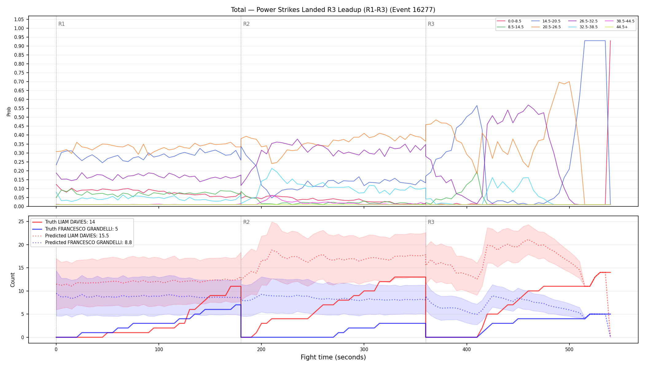 Stats/Round/Total Bins/Power Strikes Landed/Round 03/16277 Round 03 Leadup — Prod