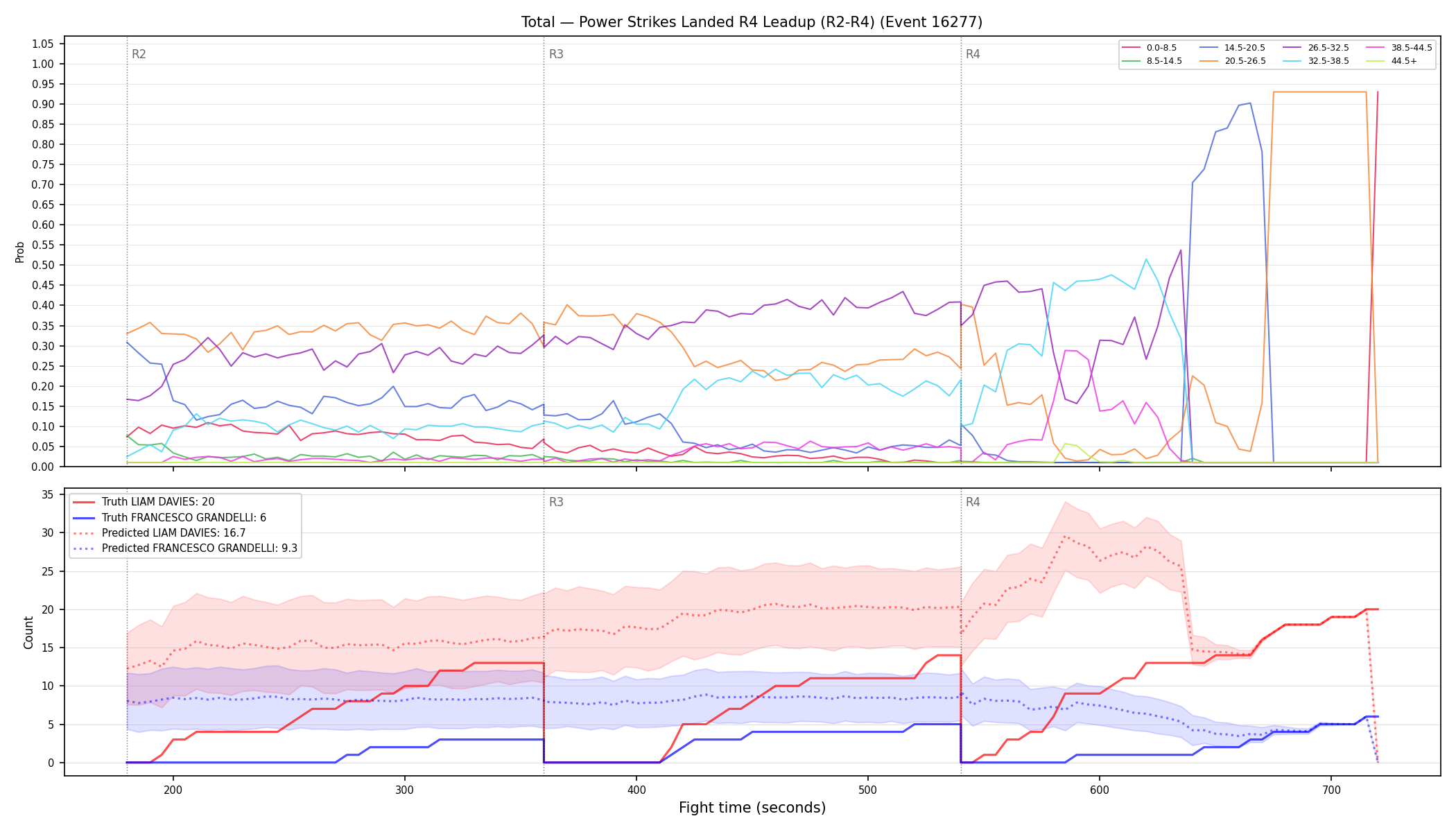 Stats/Round/Total Bins/Power Strikes Landed/Round 04/16277 Round 04 Leadup — Prod