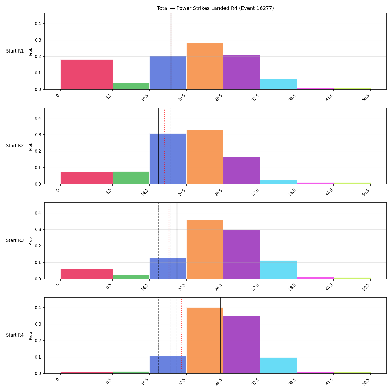 Stats/Round/Total Bins/Power Strikes Landed/Round 04/16277 Round 04 Snapshots — Prod