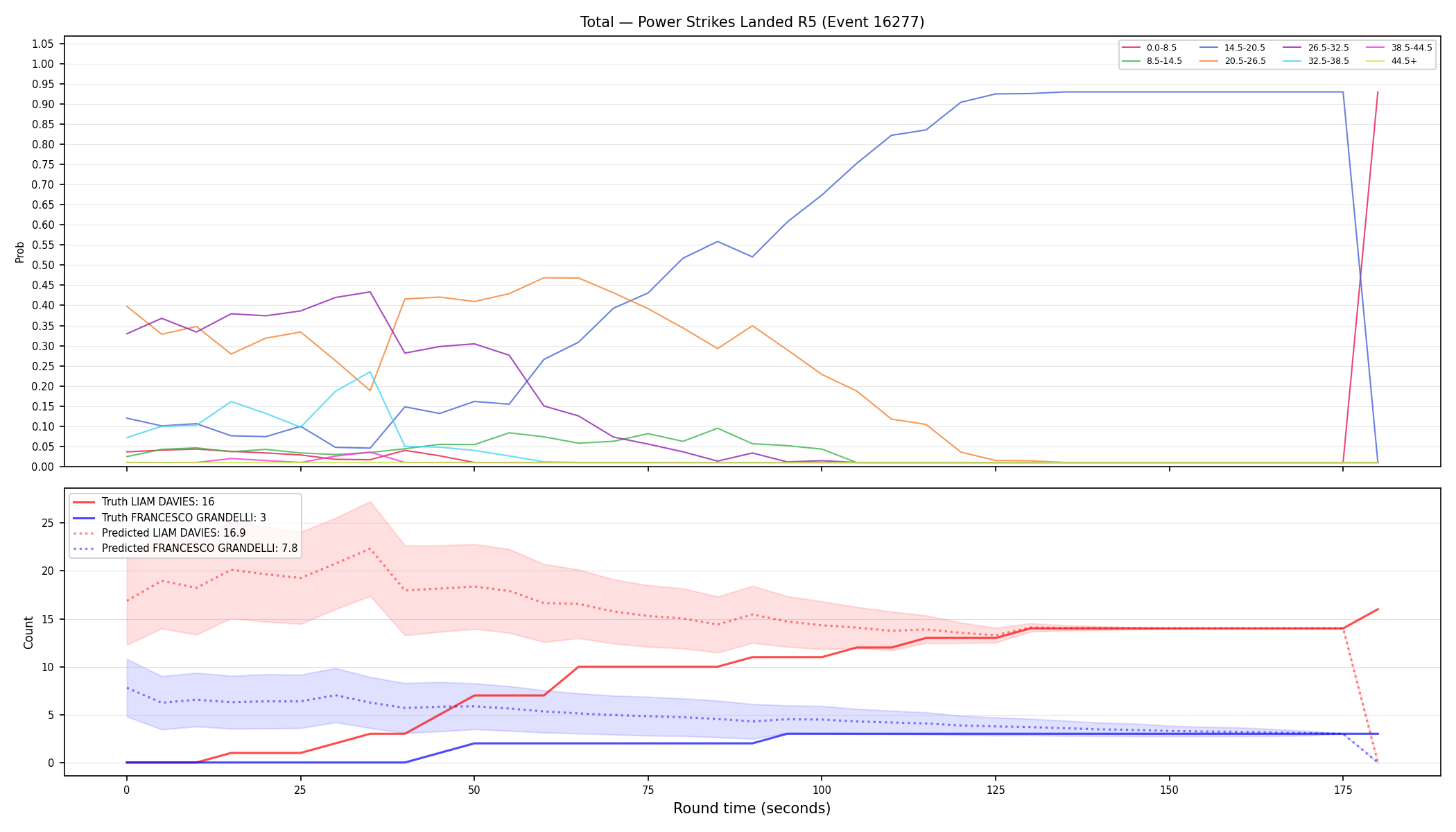Stats/Round/Total Bins/Power Strikes Landed/Round 05/16277 Round 05 — Prod