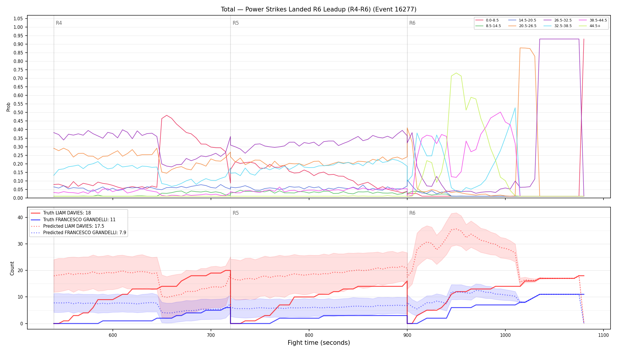 Stats/Round/Total Bins/Power Strikes Landed/Round 06/16277 Round 06 Leadup — Prod