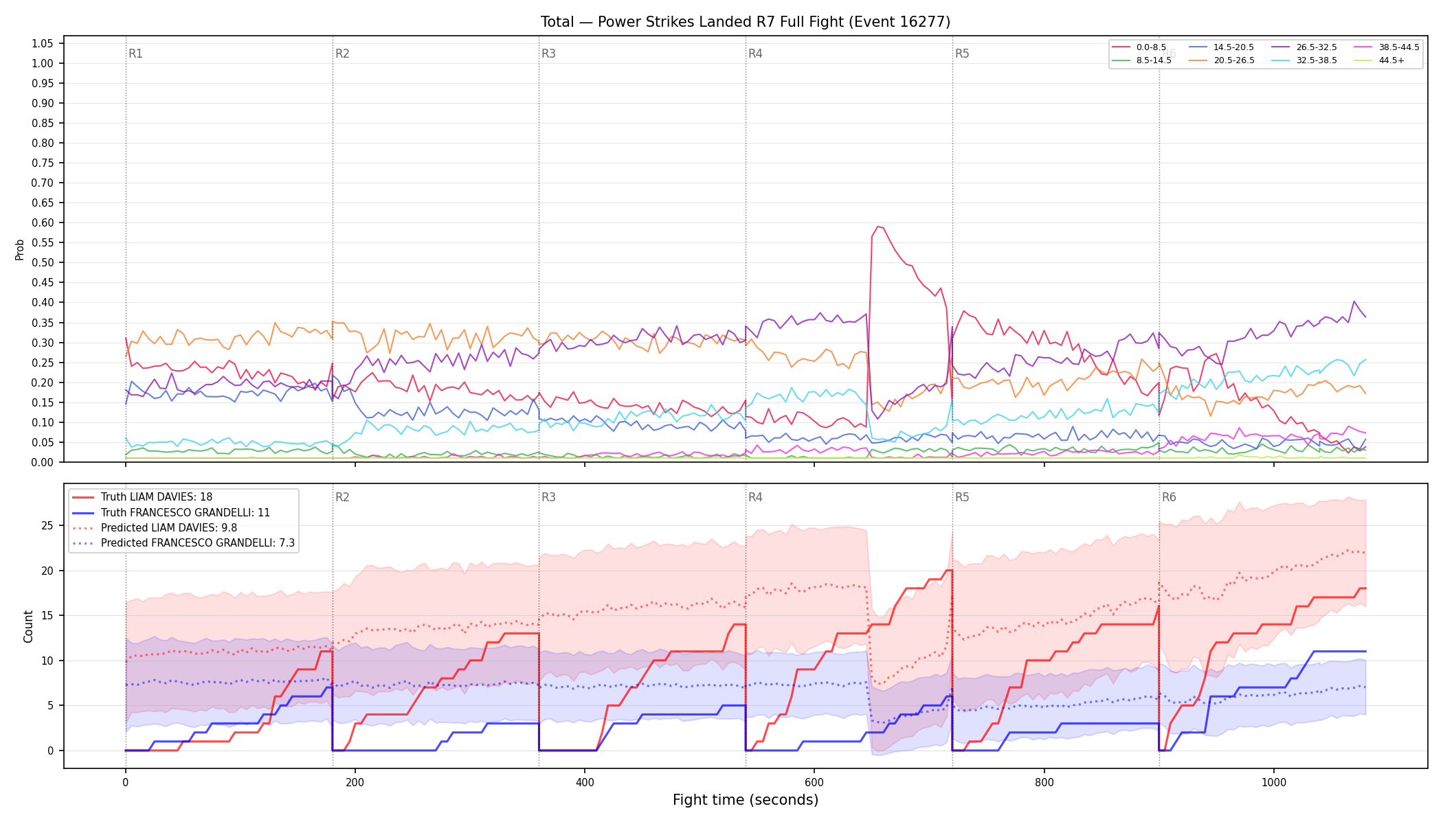 Stats/Round/Total Bins/Power Strikes Landed/Round 07/16277 Round 07 Fight — Prod