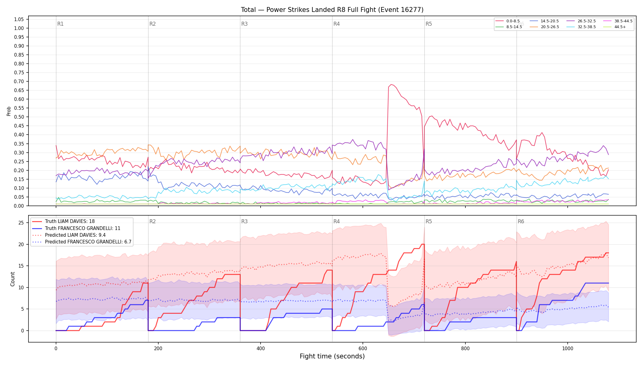 Stats/Round/Total Bins/Power Strikes Landed/Round 08/16277 Round 08 Fight — Prod