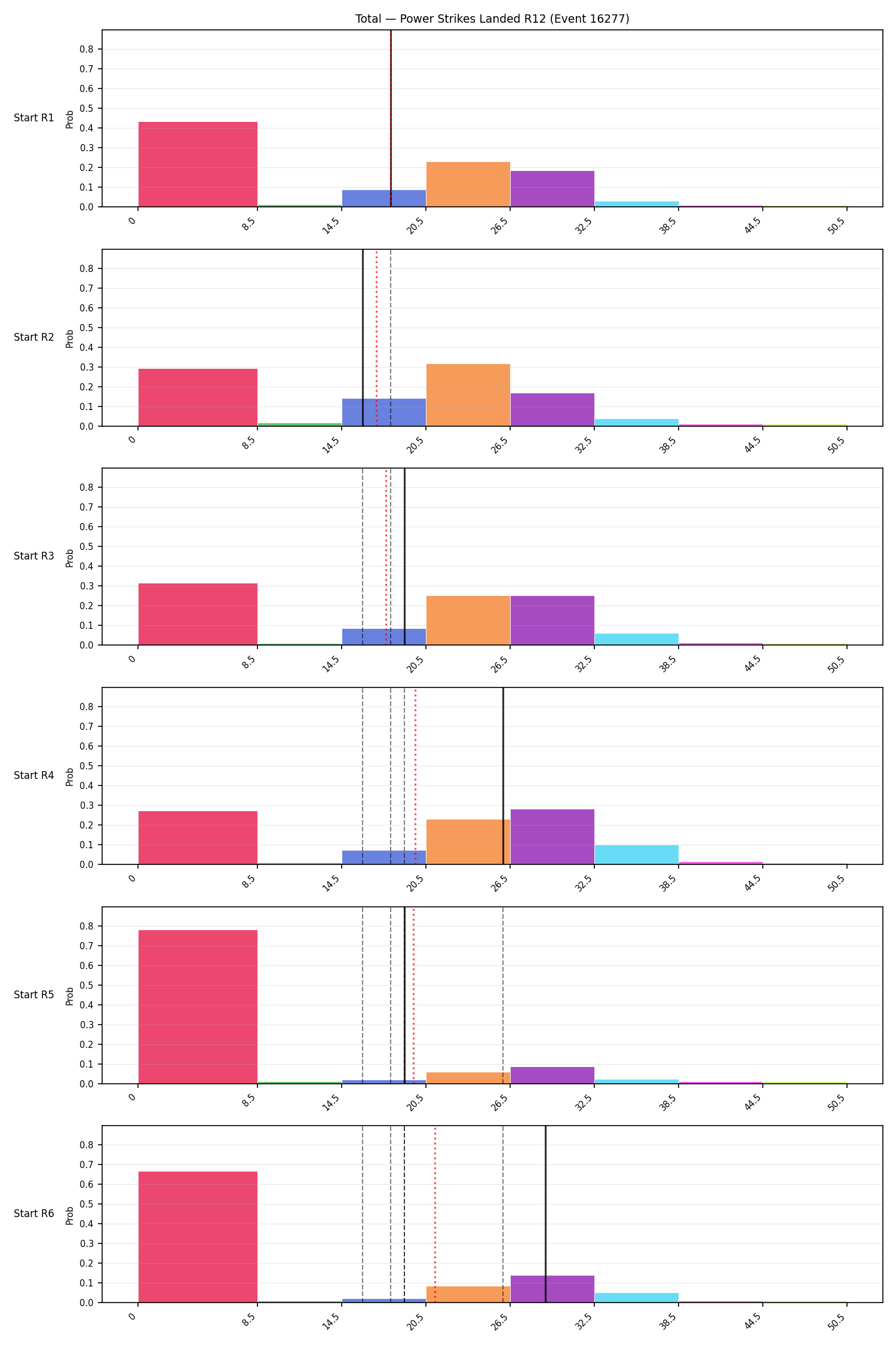 Stats/Round/Total Bins/Power Strikes Landed/Round 12/16277 Round 12 Snapshots — Prod