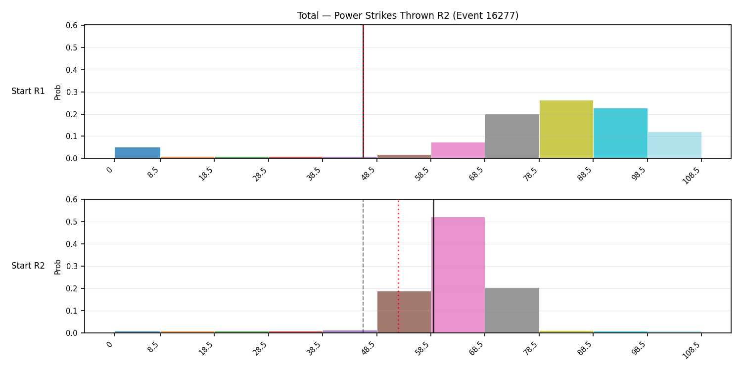Stats/Round/Total Bins/Power Strikes Thrown/Round 02/16277 Round 02 Snapshots — Prod