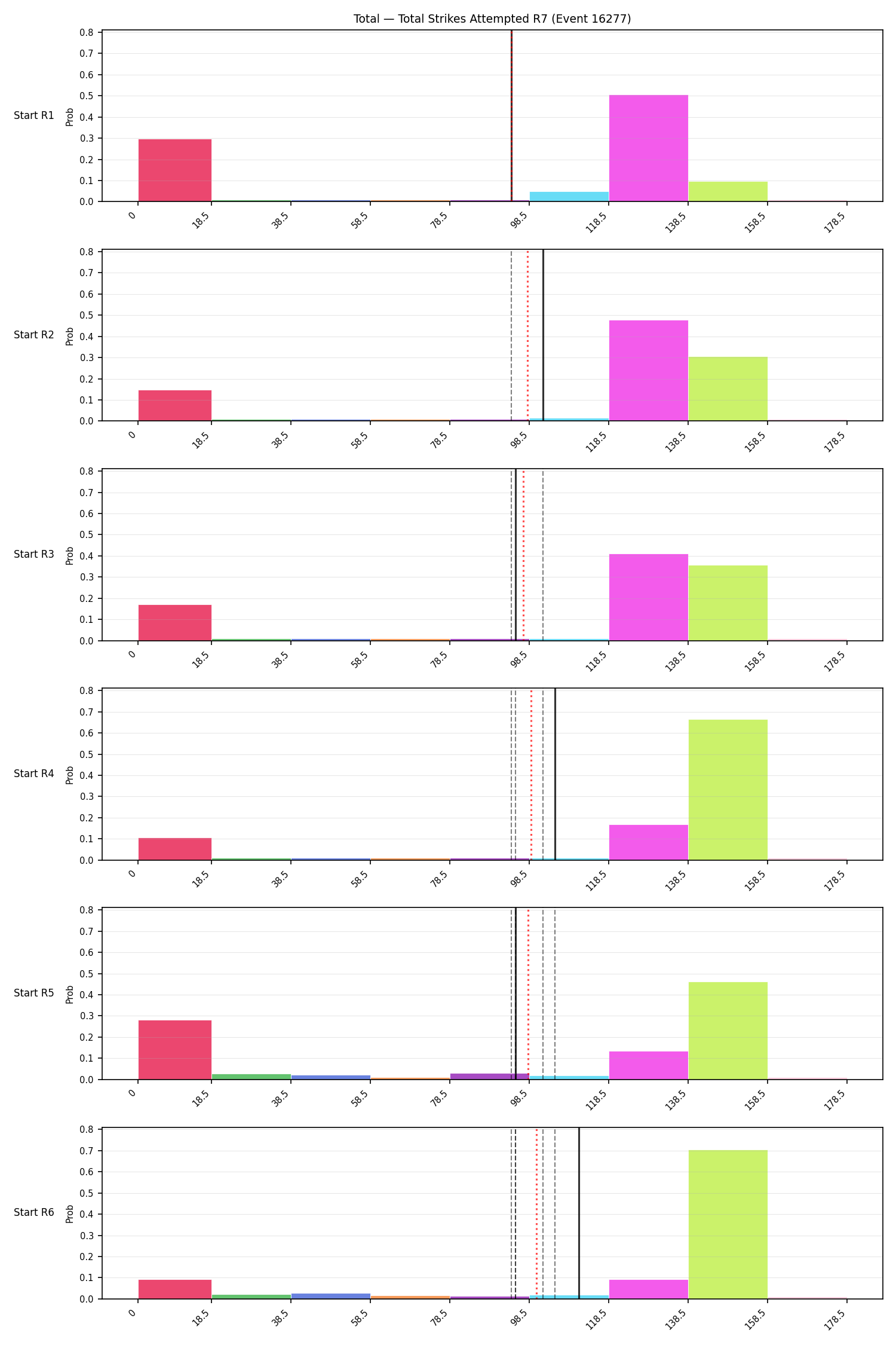 Stats/Round/Total Bins/Total Strikes Attempted/Round 07/16277 Round 07 Snapshots — Prod