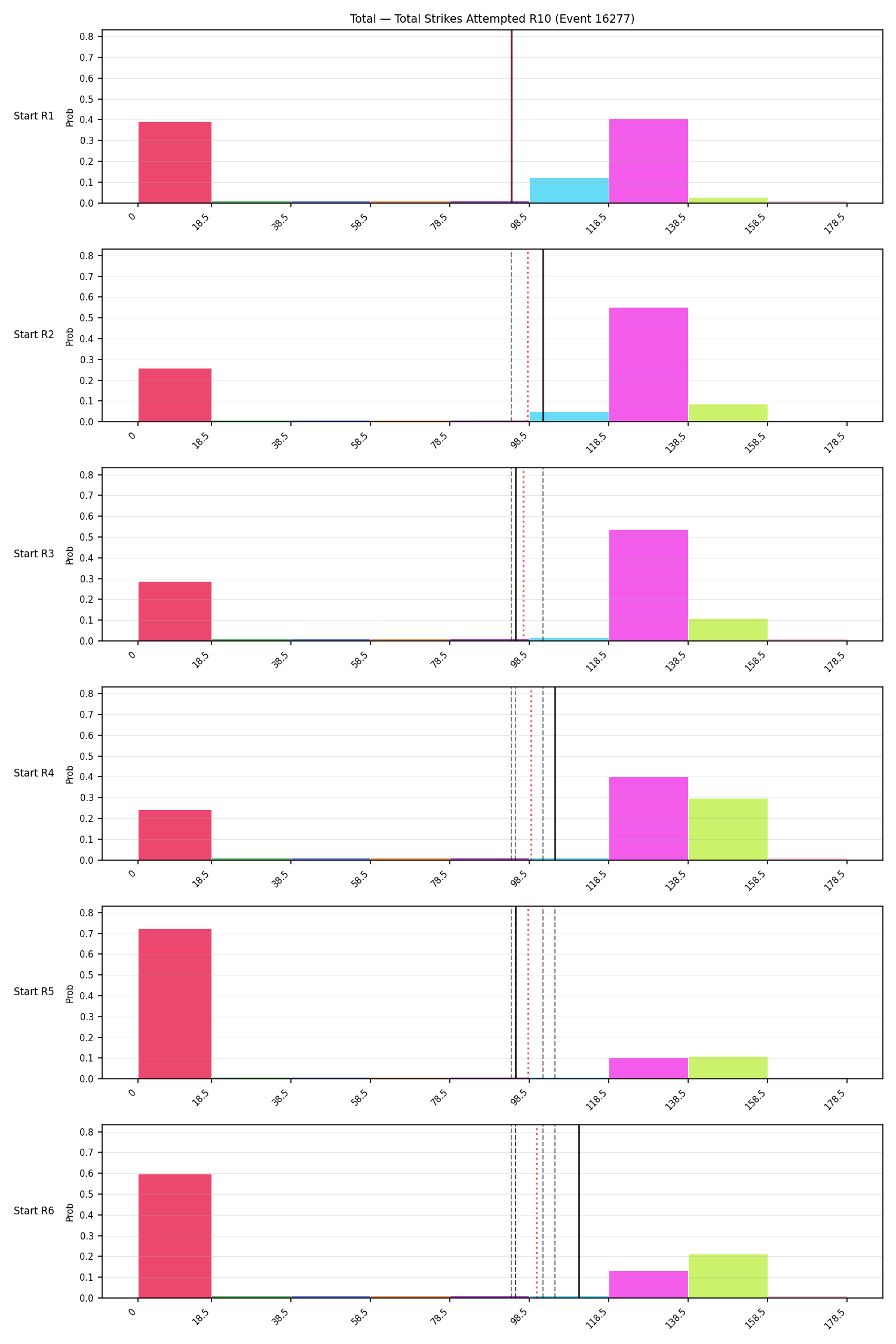 Stats/Round/Total Bins/Total Strikes Attempted/Round 10/16277 Round 10 Snapshots — Prod