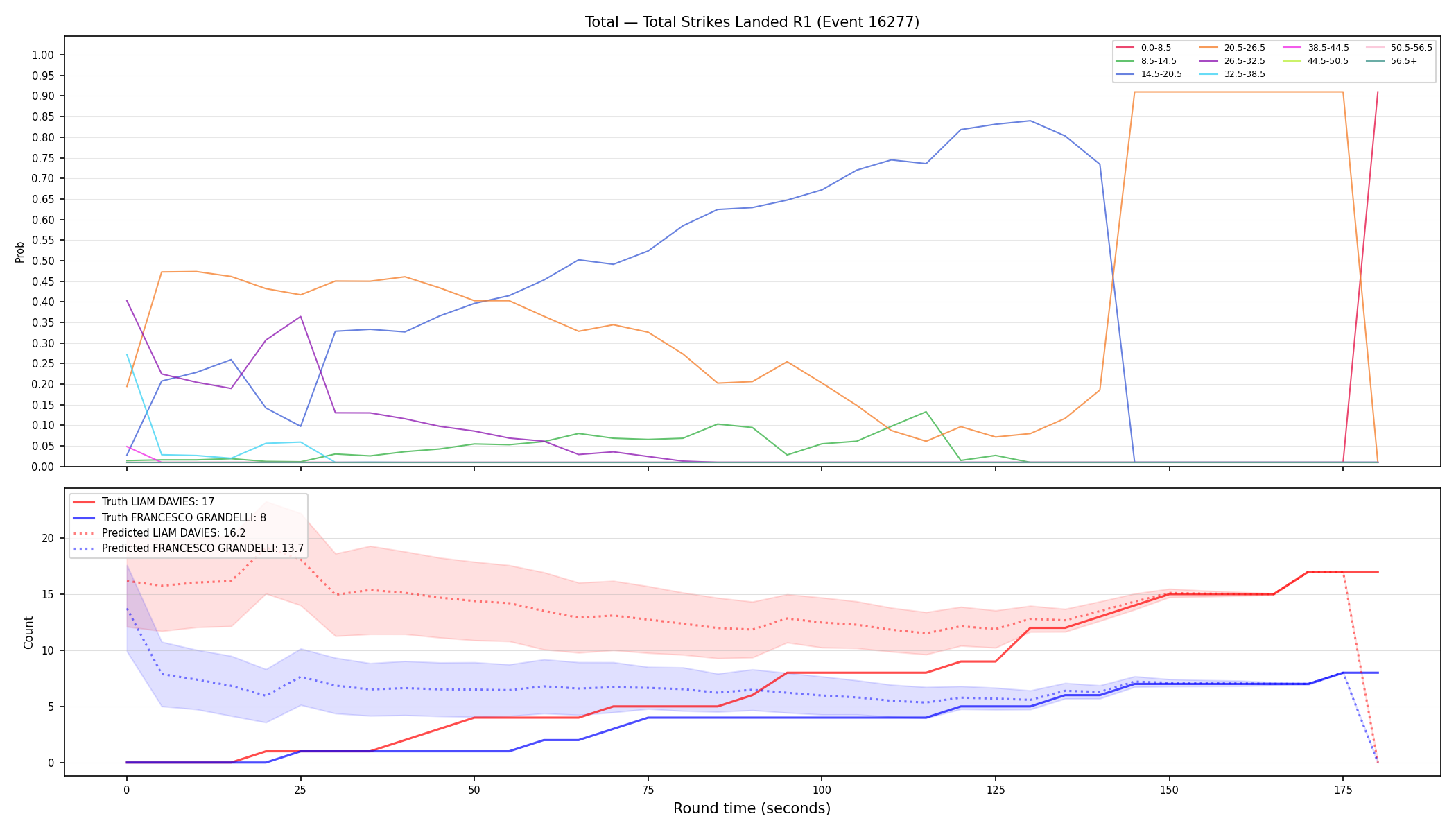 Stats/Round/Total Bins/Total Strikes Landed/Round 01/16277 Round 01 — Prod