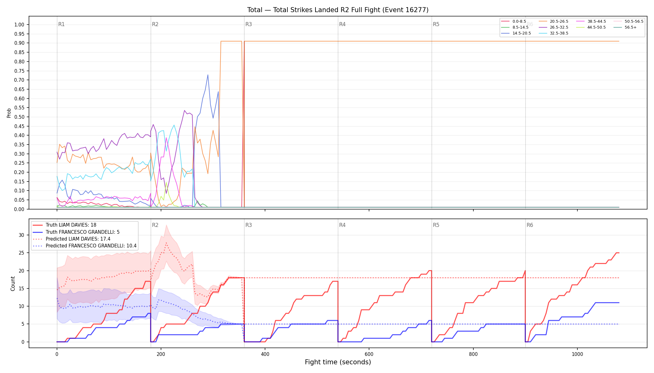 Stats/Round/Total Bins/Total Strikes Landed/Round 02/16277 Round 02 Fight — Prod