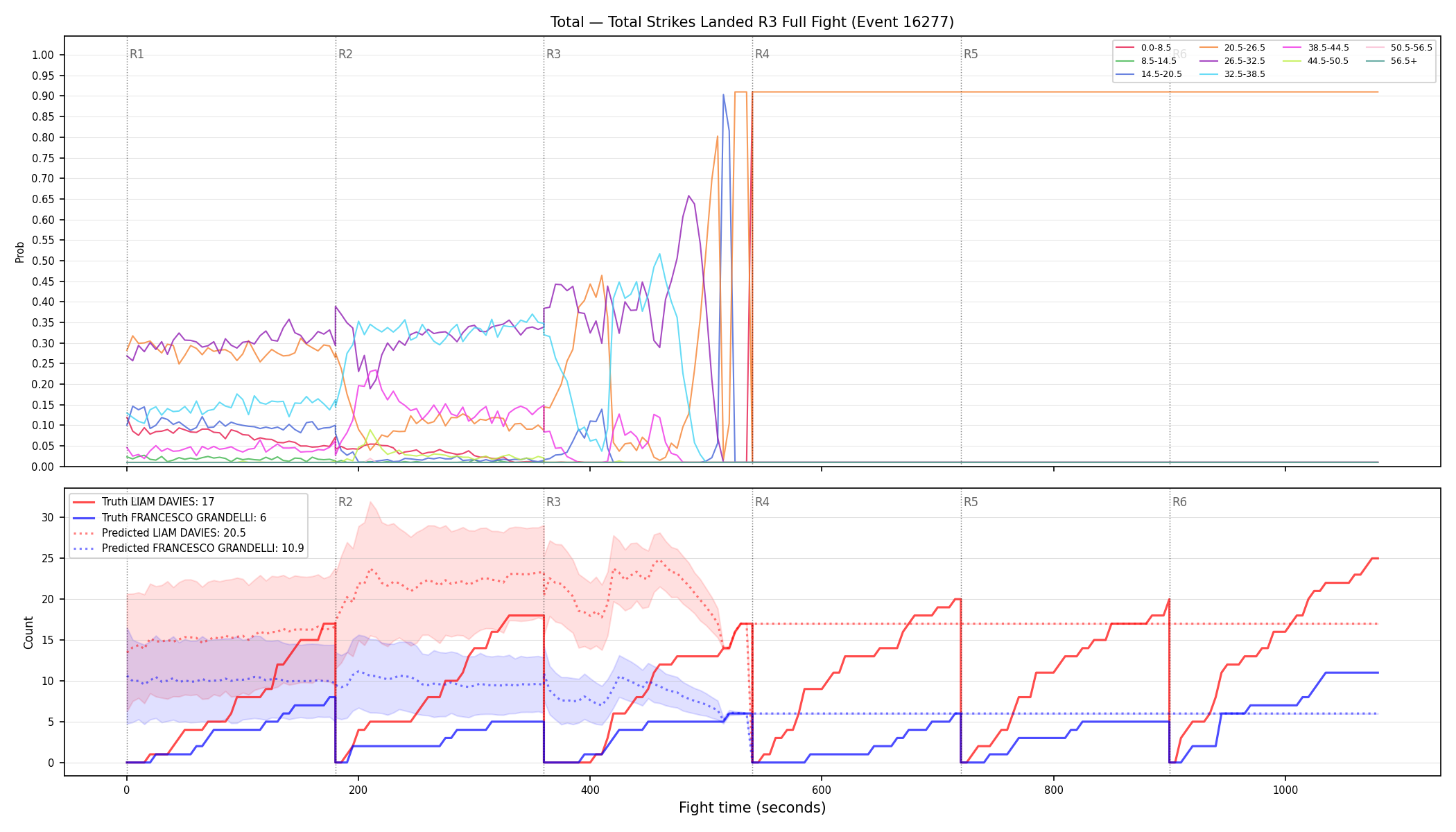 Stats/Round/Total Bins/Total Strikes Landed/Round 03/16277 Round 03 Fight — Prod