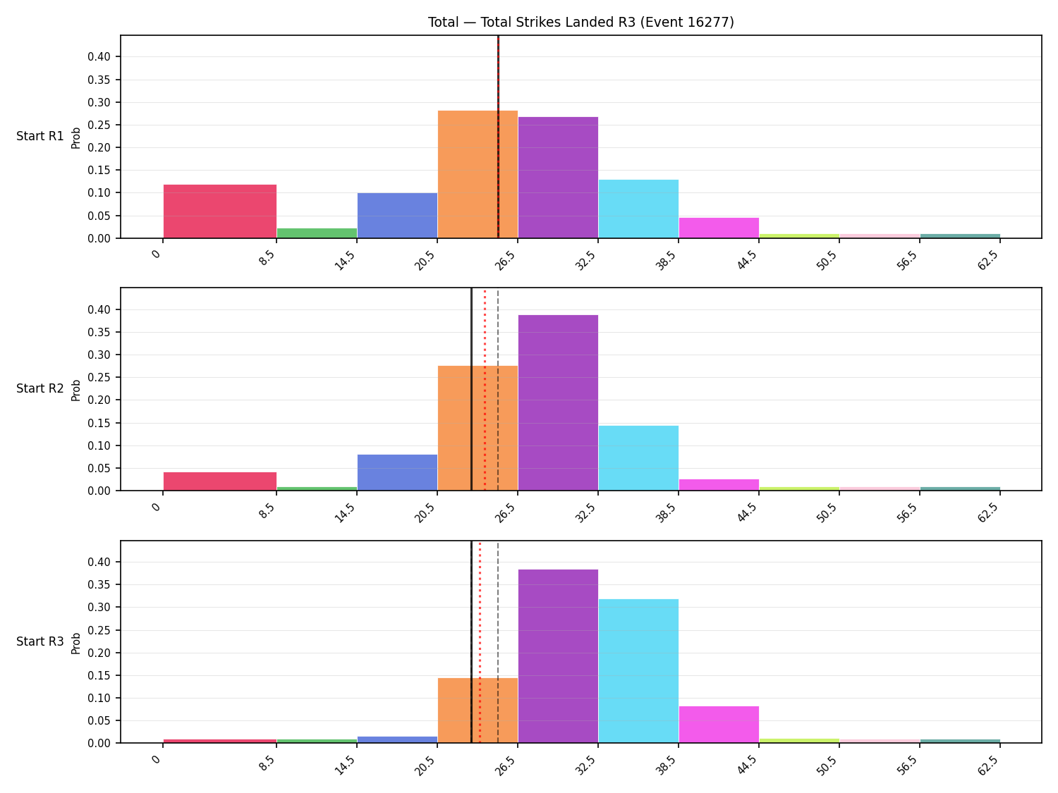 Stats/Round/Total Bins/Total Strikes Landed/Round 03/16277 Round 03 Snapshots — Prod