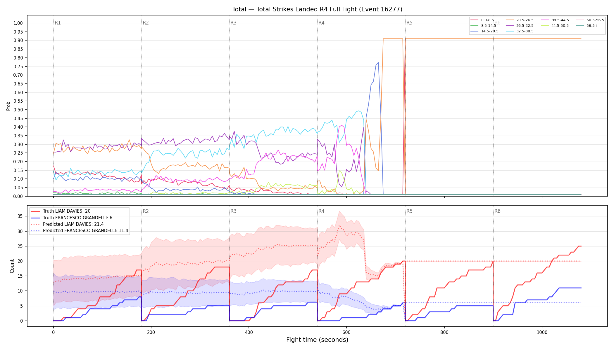 Stats/Round/Total Bins/Total Strikes Landed/Round 04/16277 Round 04 Fight — Prod