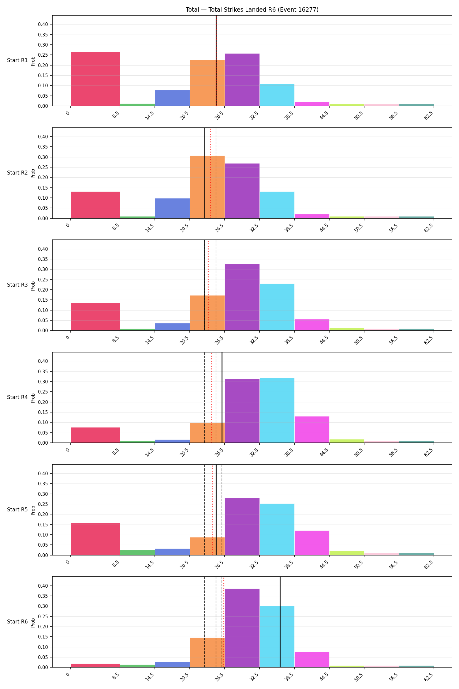 Stats/Round/Total Bins/Total Strikes Landed/Round 06/16277 Round 06 Snapshots — Prod