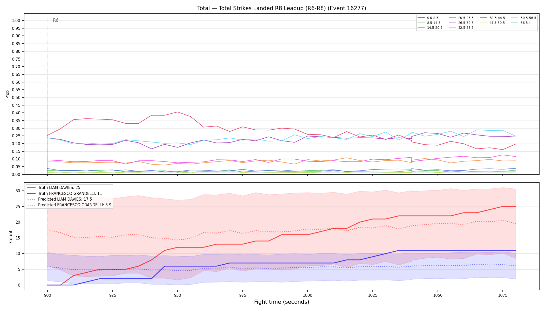 Stats/Round/Total Bins/Total Strikes Landed/Round 08/16277 Round 08 Leadup — Prod