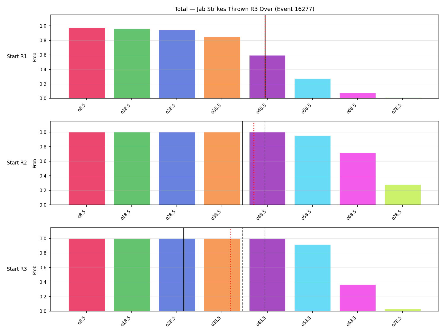 Stats/Round/Total Overs/Jab Strikes Thrown/Round 03/16277 Round 03 Over Snapshots — Prod