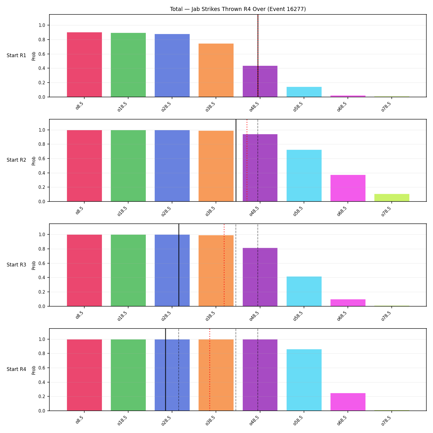 Stats/Round/Total Overs/Jab Strikes Thrown/Round 04/16277 Round 04 Over Snapshots — Prod