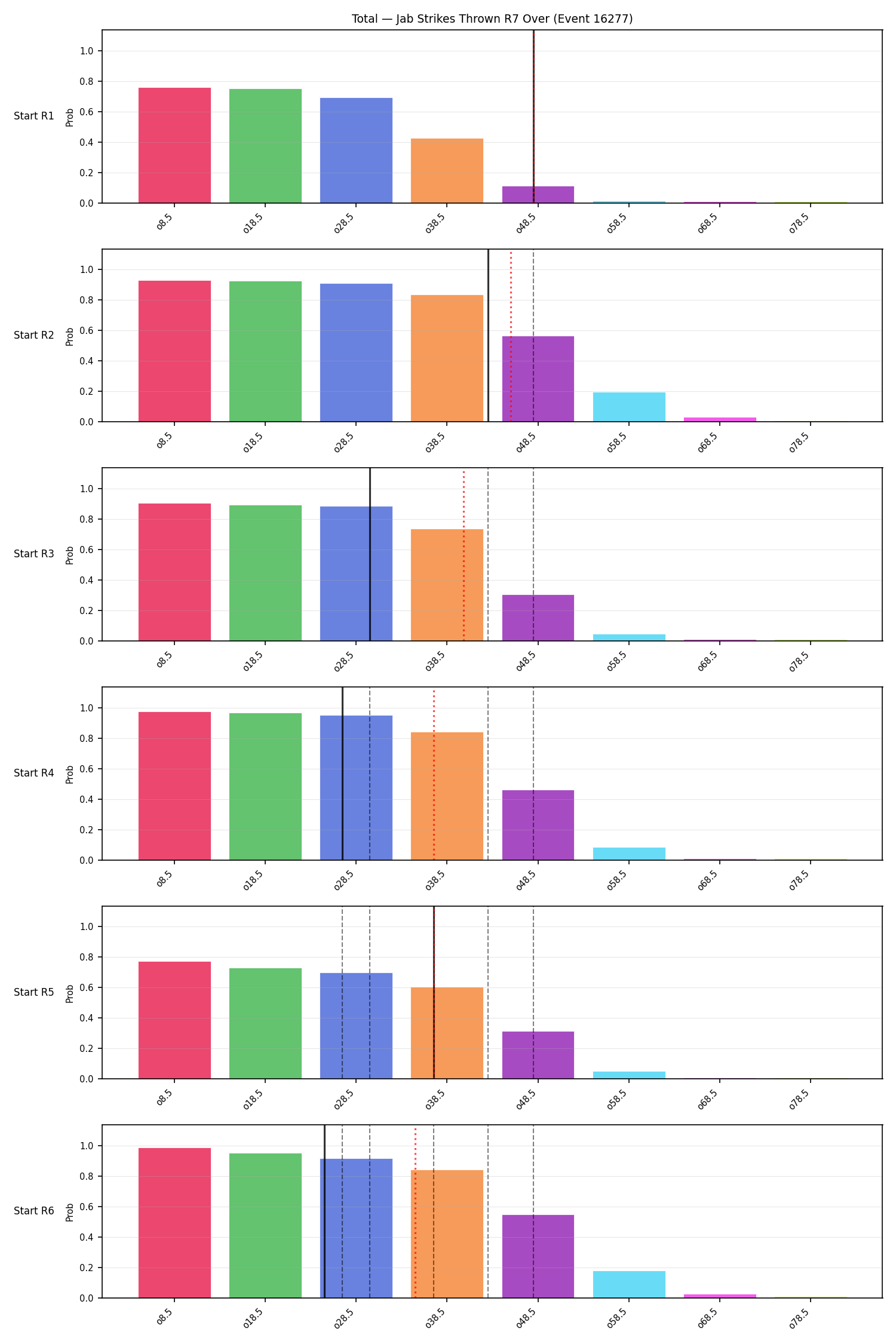 Stats/Round/Total Overs/Jab Strikes Thrown/Round 07/16277 Round 07 Over Snapshots — Prod
