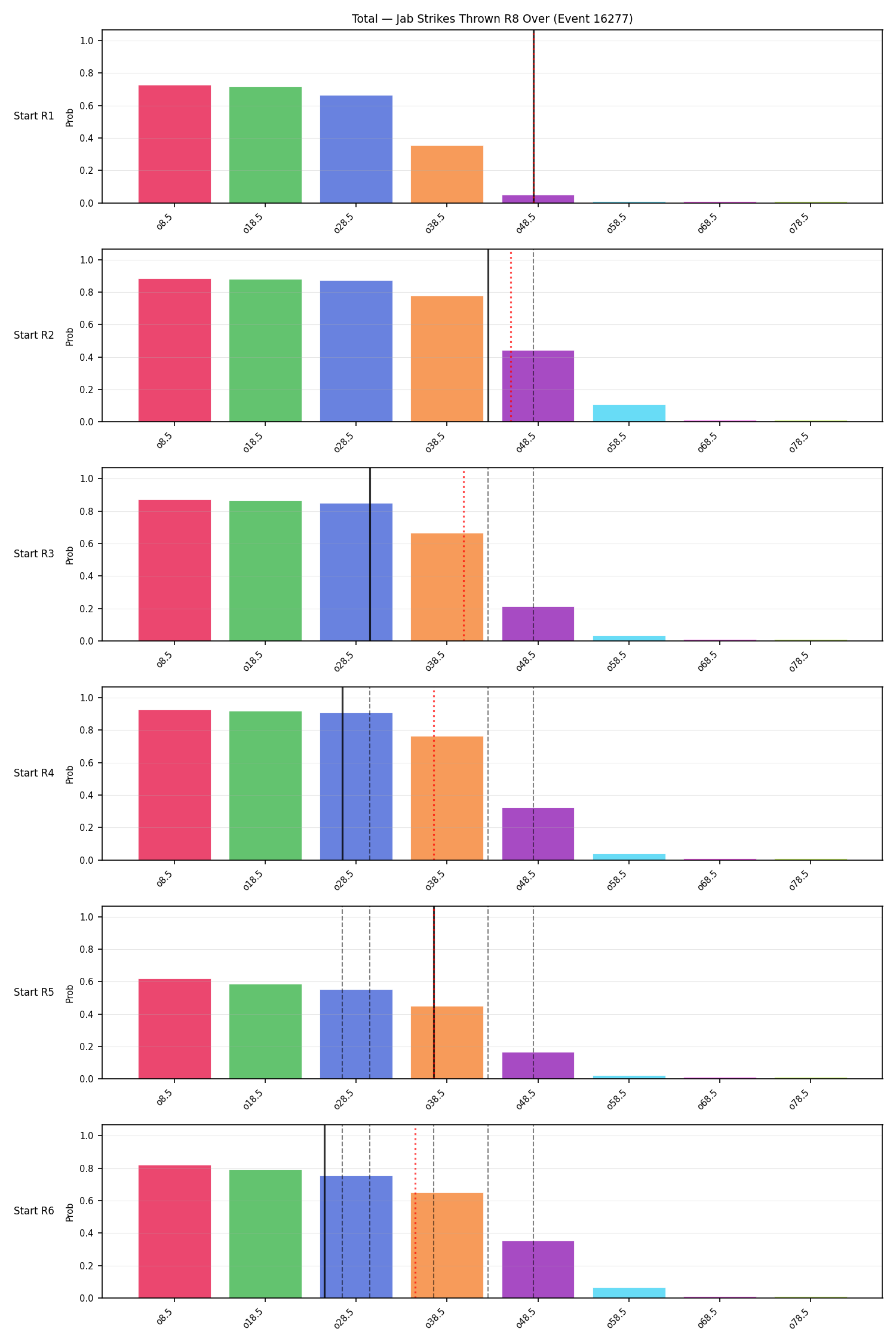 Stats/Round/Total Overs/Jab Strikes Thrown/Round 08/16277 Round 08 Over Snapshots — Prod