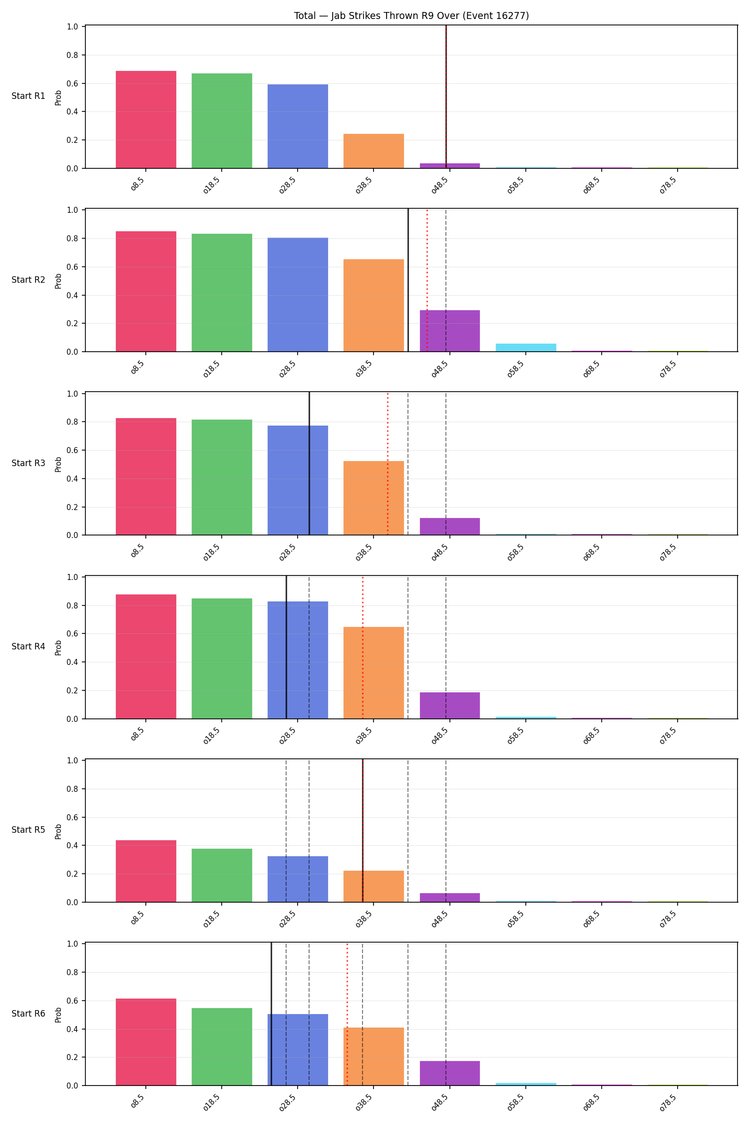 Stats/Round/Total Overs/Jab Strikes Thrown/Round 09/16277 Round 09 Over Snapshots — Prod