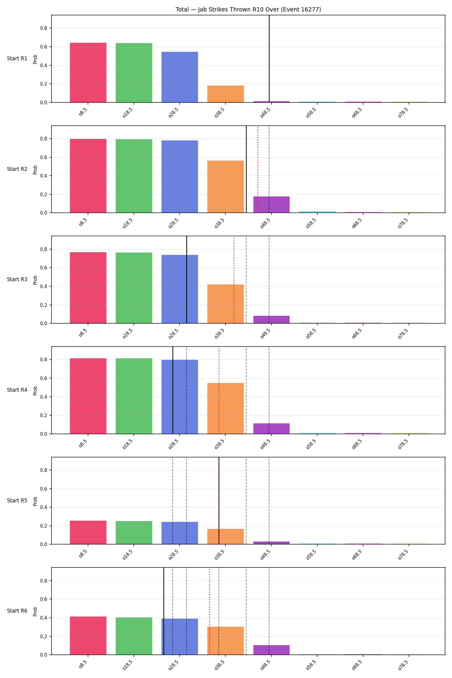 Stats/Round/Total Overs/Jab Strikes Thrown/Round 10/16277 Round 10 Over Snapshots — Prod