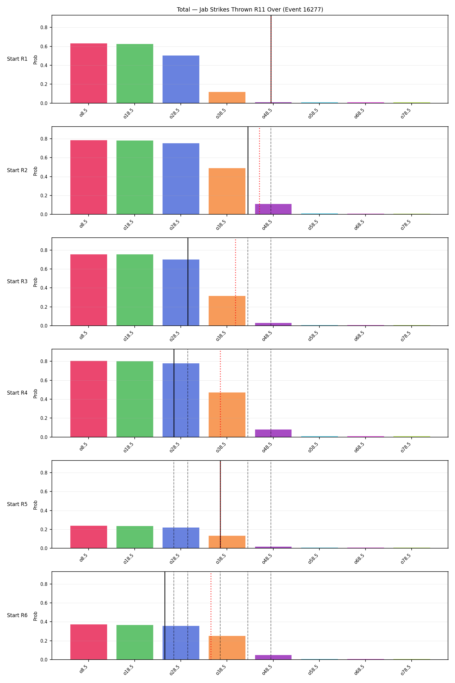 Stats/Round/Total Overs/Jab Strikes Thrown/Round 11/16277 Round 11 Over Snapshots — Prod
