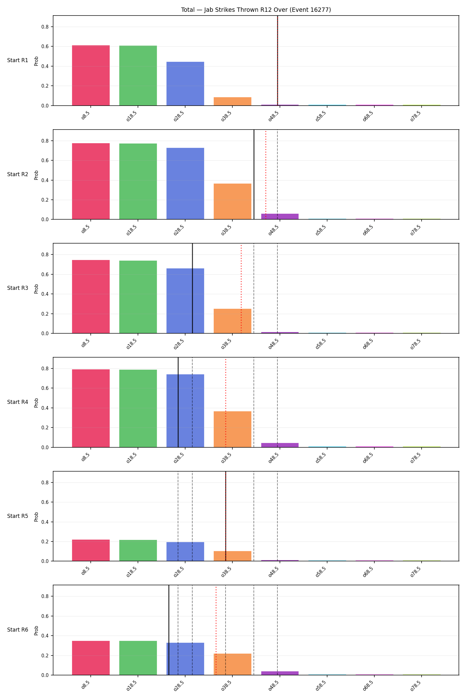 Stats/Round/Total Overs/Jab Strikes Thrown/Round 12/16277 Round 12 Over Snapshots — Prod