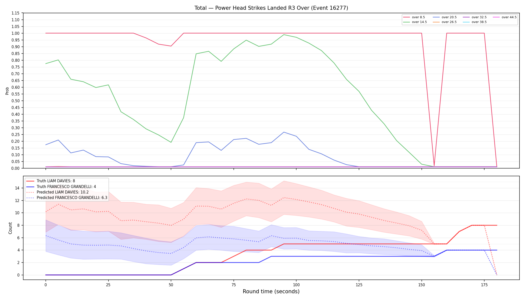 Stats/Round/Total Overs/Power Head Strikes Landed/Round 03/16277 Round 03 Over — Prod