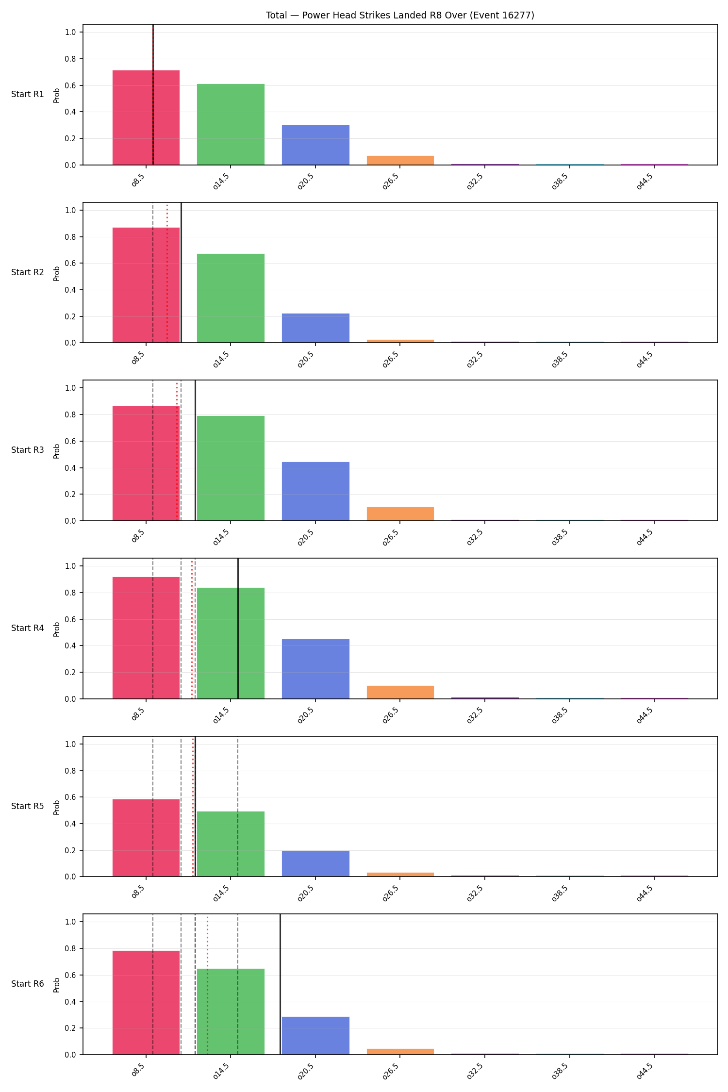 Stats/Round/Total Overs/Power Head Strikes Landed/Round 08/16277 Round 08 Over Snapshots — Prod