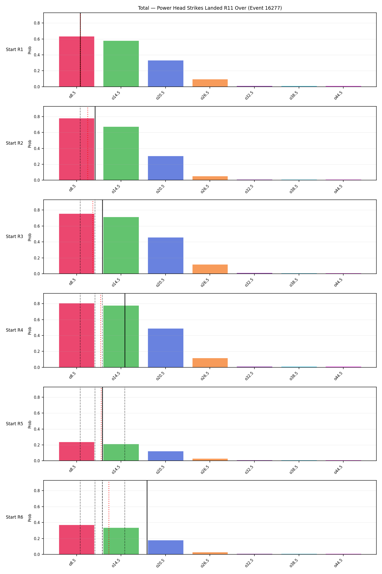 Stats/Round/Total Overs/Power Head Strikes Landed/Round 11/16277 Round 11 Over Snapshots — Prod