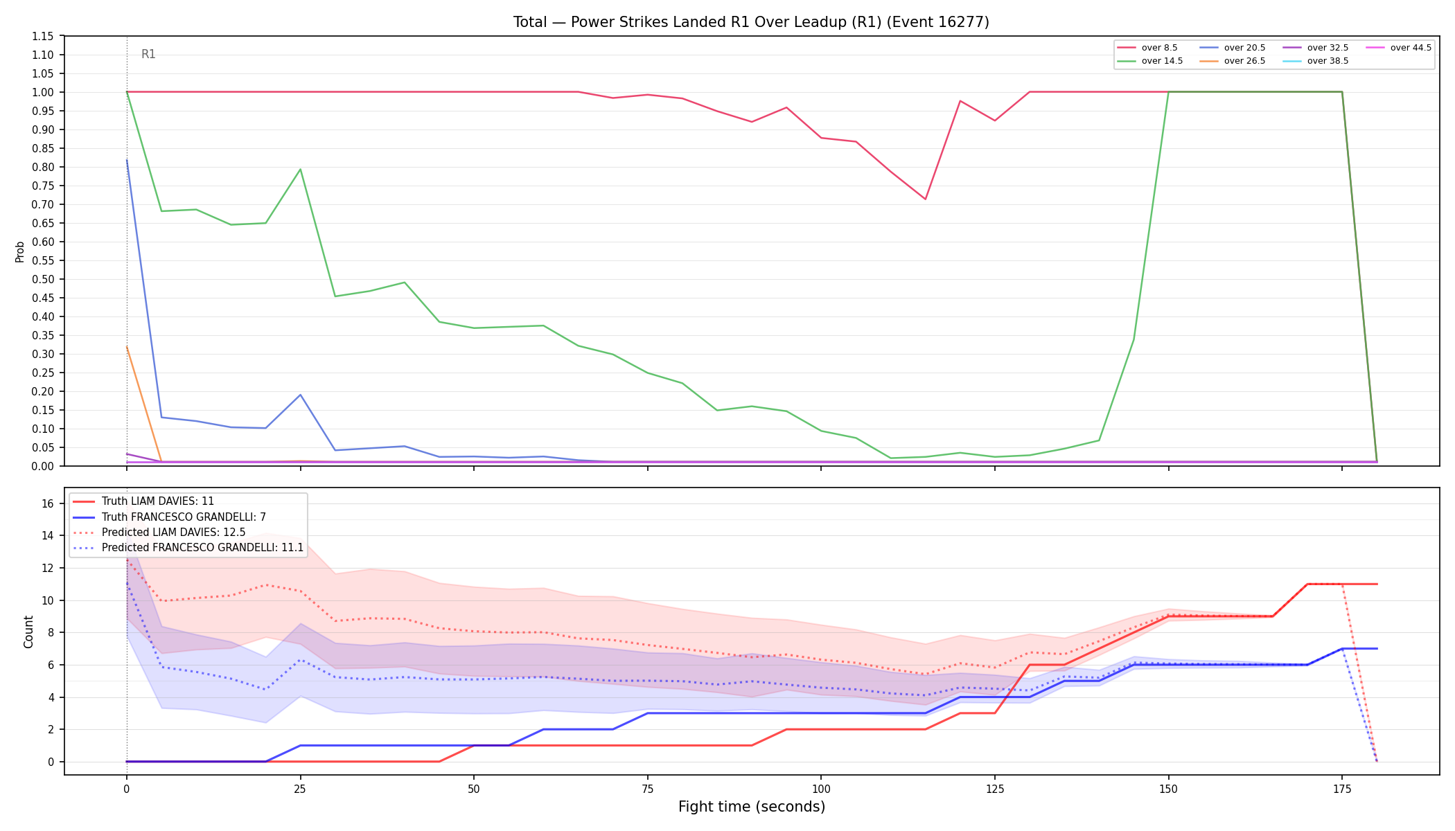 Stats/Round/Total Overs/Power Strikes Landed/Round 01/16277 Round 01 Over Leadup — Prod