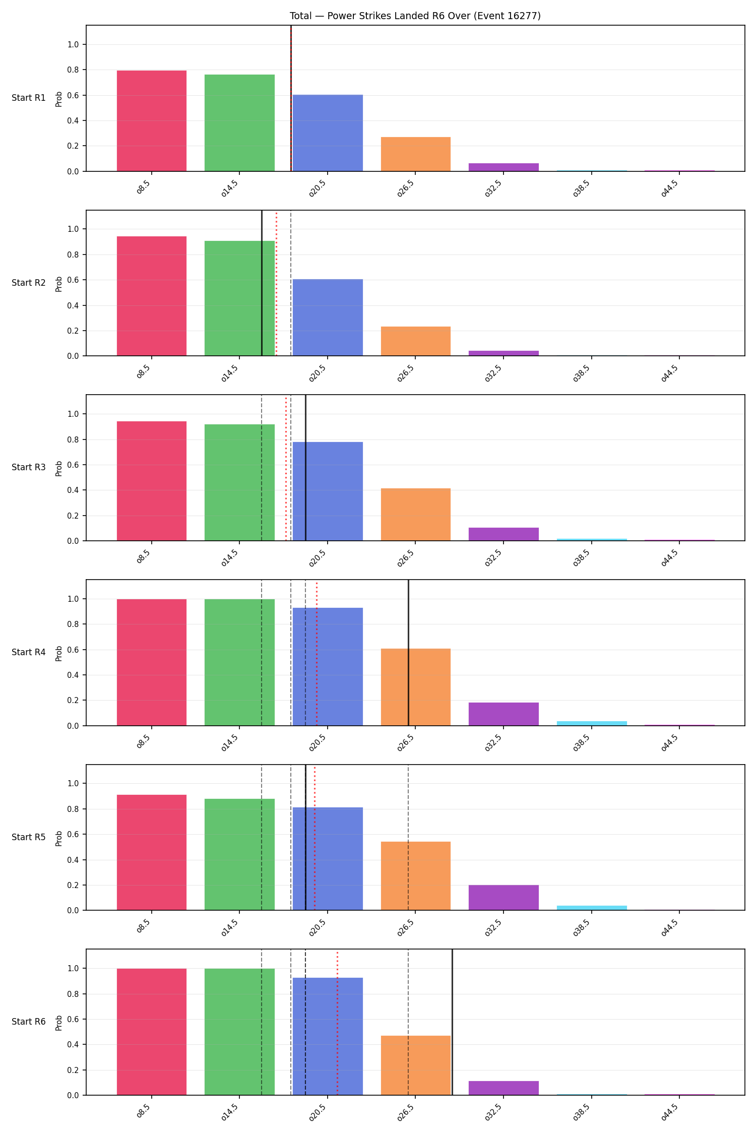 Stats/Round/Total Overs/Power Strikes Landed/Round 06/16277 Round 06 Over Snapshots — Prod