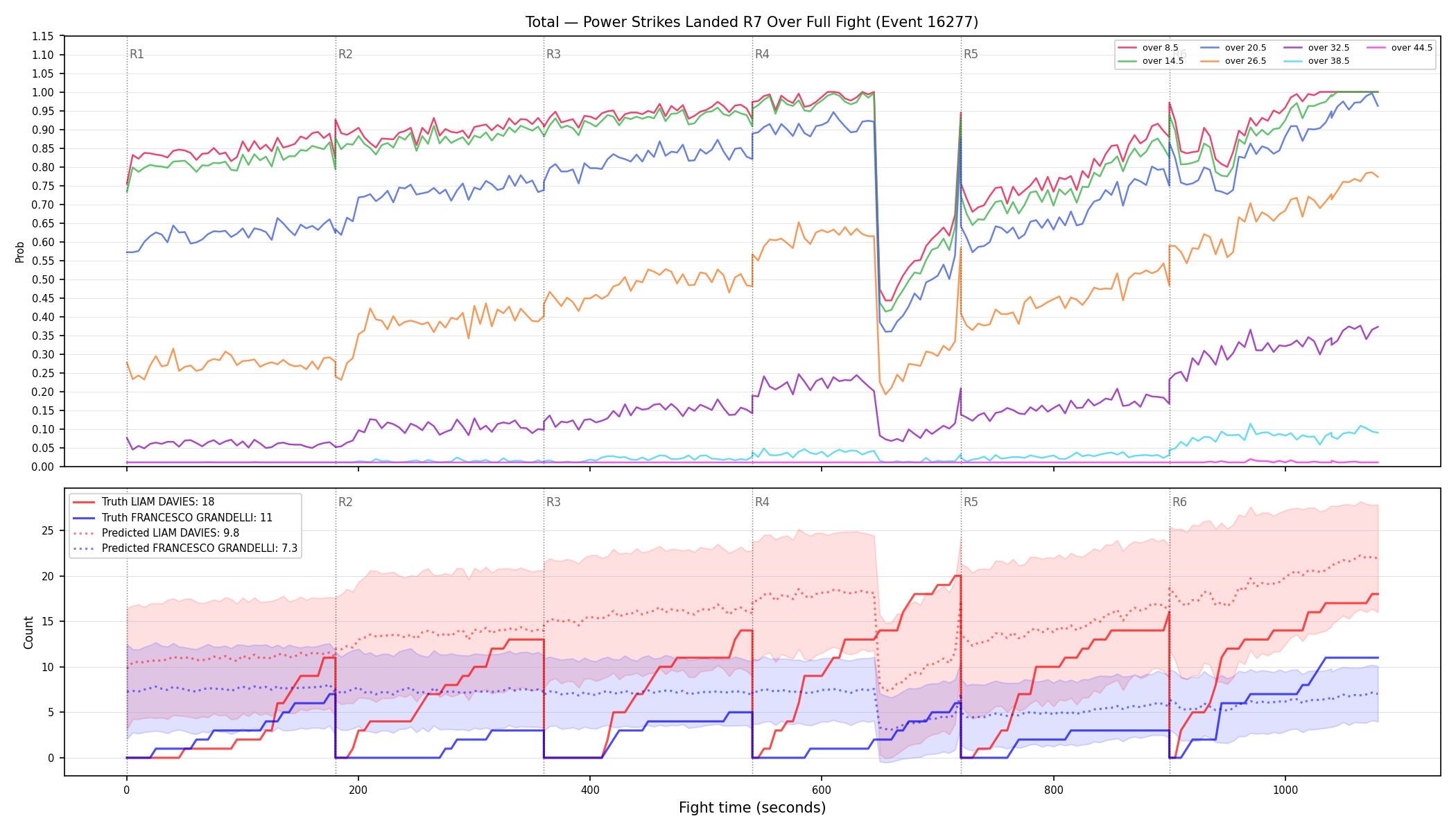 Stats/Round/Total Overs/Power Strikes Landed/Round 07/16277 Round 07 Over Fight — Prod