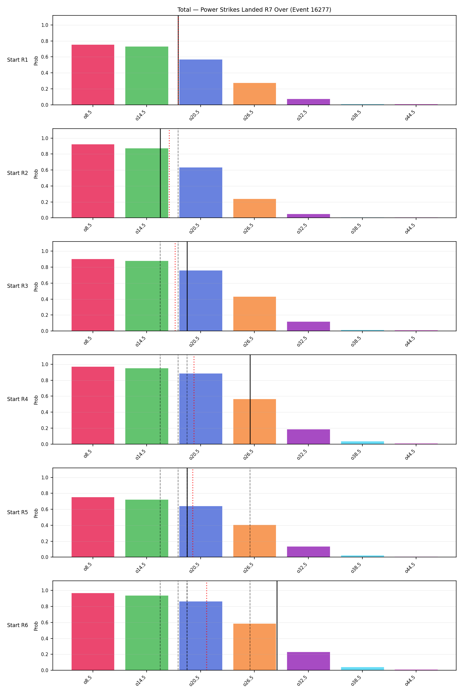 Stats/Round/Total Overs/Power Strikes Landed/Round 07/16277 Round 07 Over Snapshots — Prod