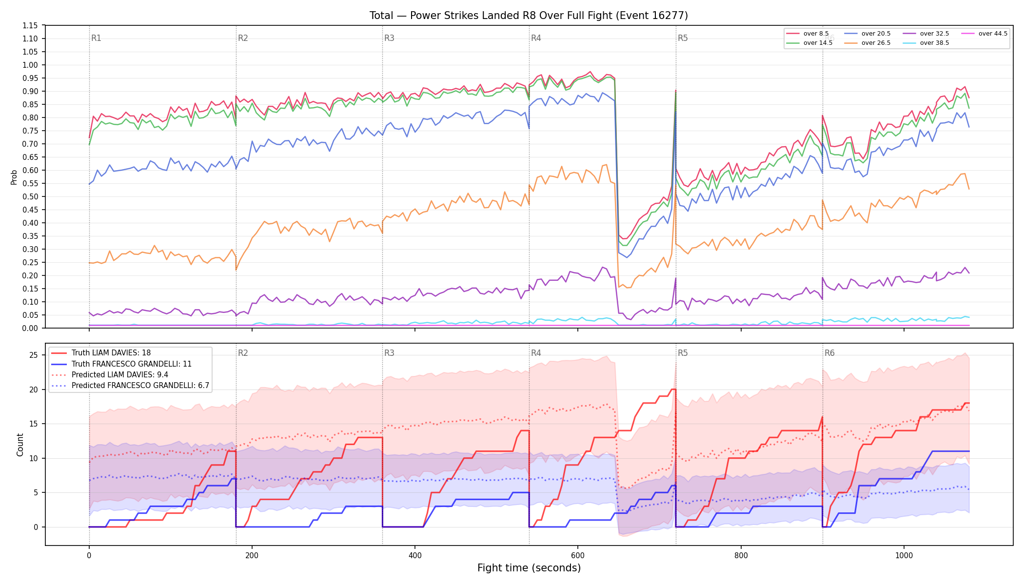 Stats/Round/Total Overs/Power Strikes Landed/Round 08/16277 Round 08 Over Fight — Prod