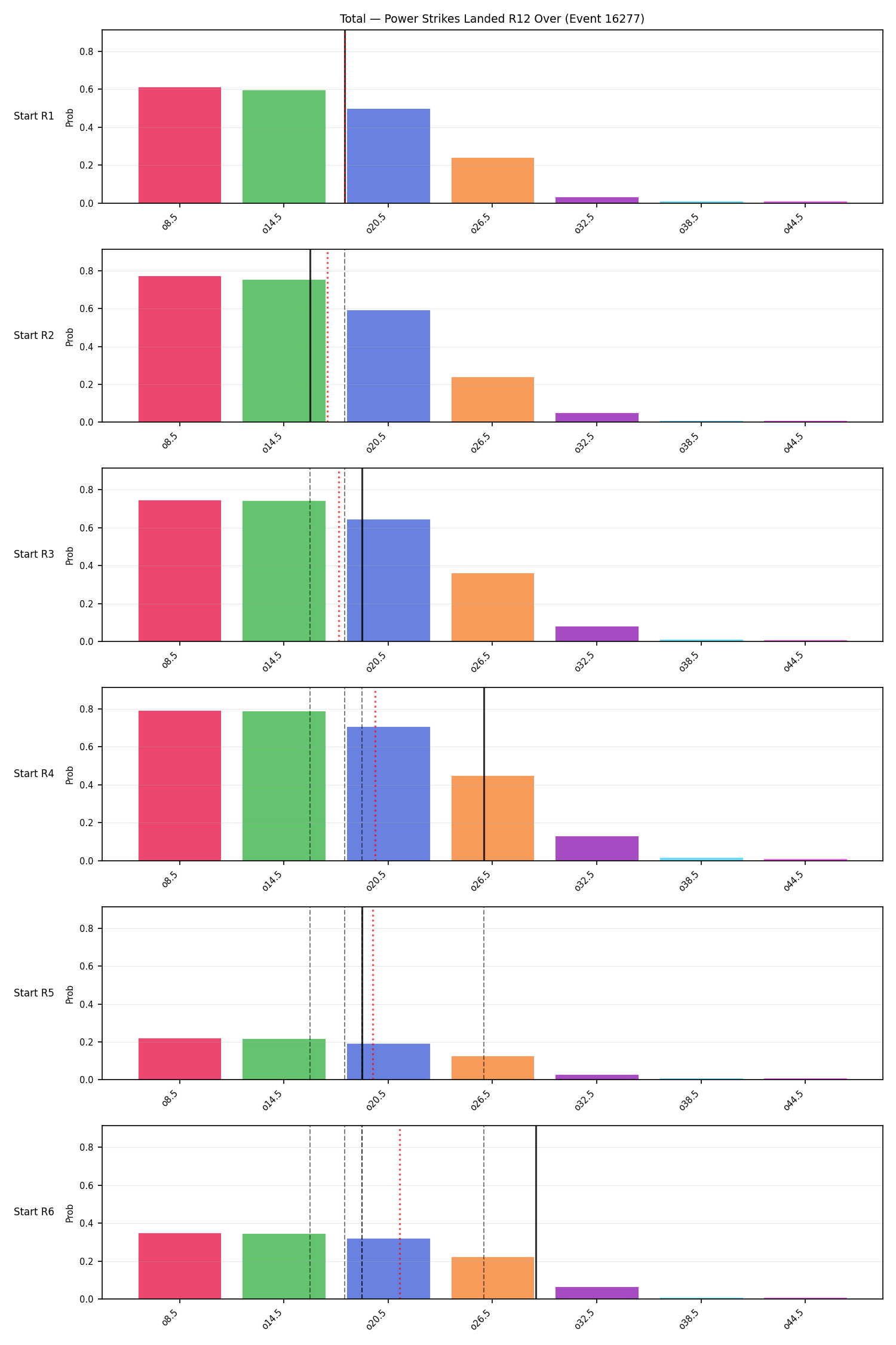 Stats/Round/Total Overs/Power Strikes Landed/Round 12/16277 Round 12 Over Snapshots — Prod