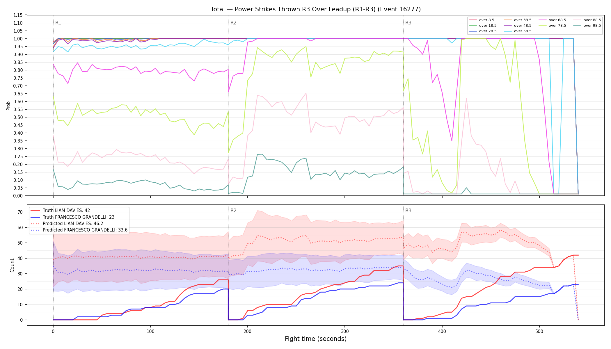 Stats/Round/Total Overs/Power Strikes Thrown/Round 03/16277 Round 03 Over Leadup — Prod