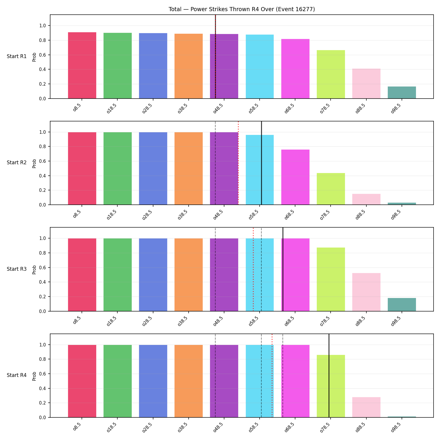 Stats/Round/Total Overs/Power Strikes Thrown/Round 04/16277 Round 04 Over Snapshots — Prod