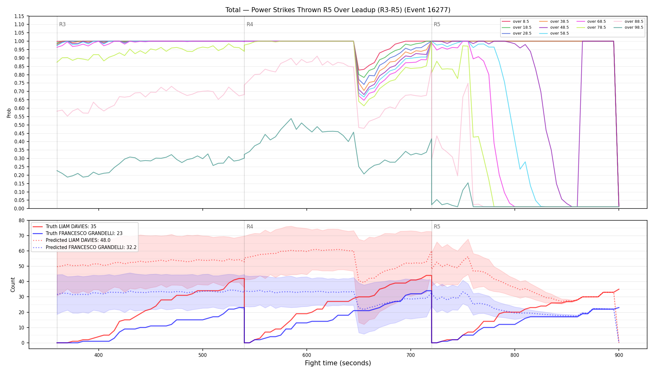 Stats/Round/Total Overs/Power Strikes Thrown/Round 05/16277 Round 05 Over Leadup — Prod