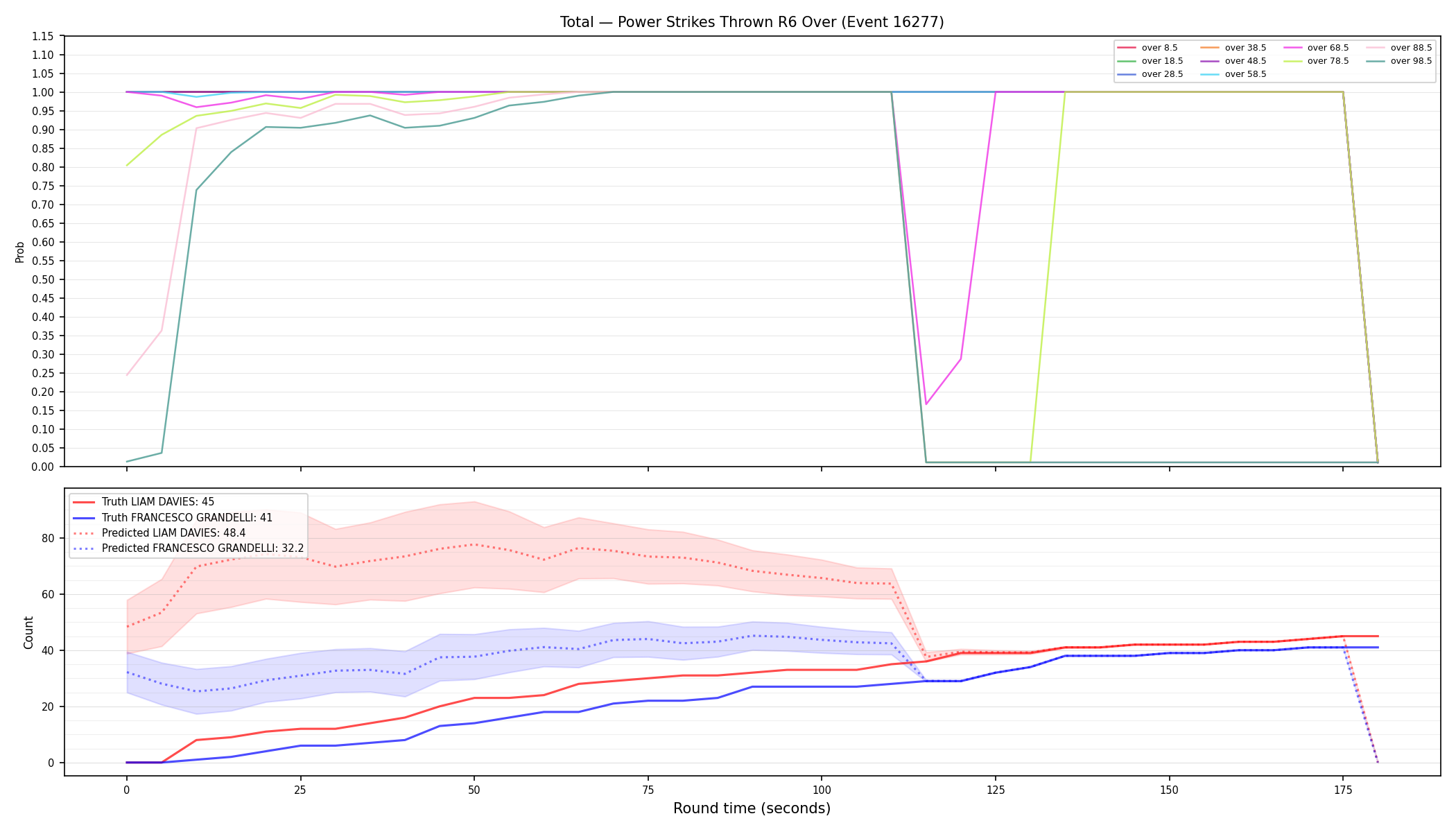 Stats/Round/Total Overs/Power Strikes Thrown/Round 06/16277 Round 06 Over — Prod