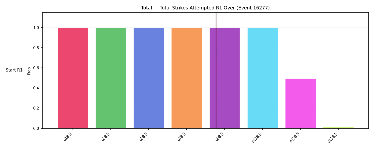 Stats/Round/Total Overs/Total Strikes Attempted/Round 01/16277 Round 01 Over Snapshots — Prod