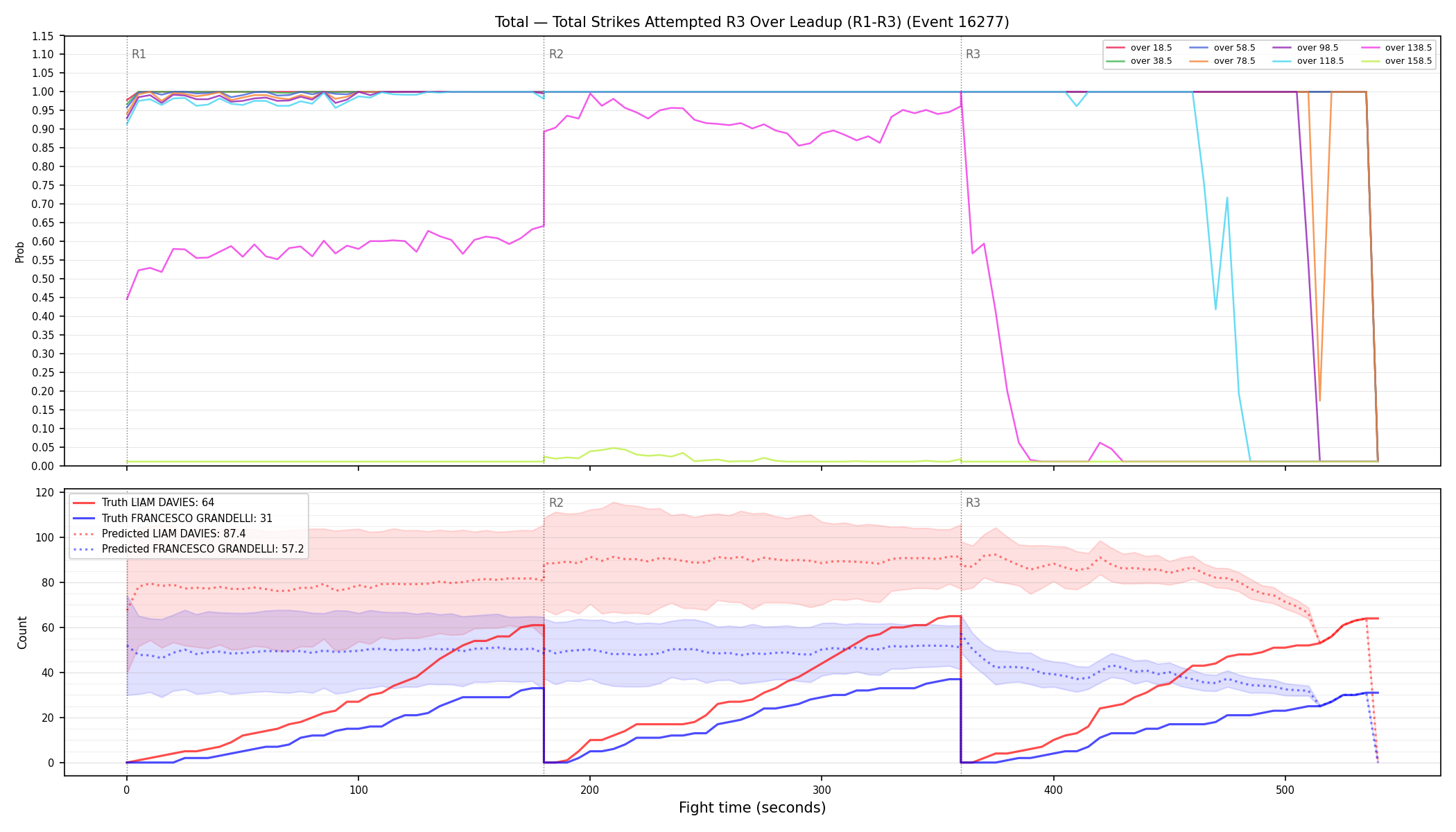 Stats/Round/Total Overs/Total Strikes Attempted/Round 03/16277 Round 03 Over Leadup — Prod