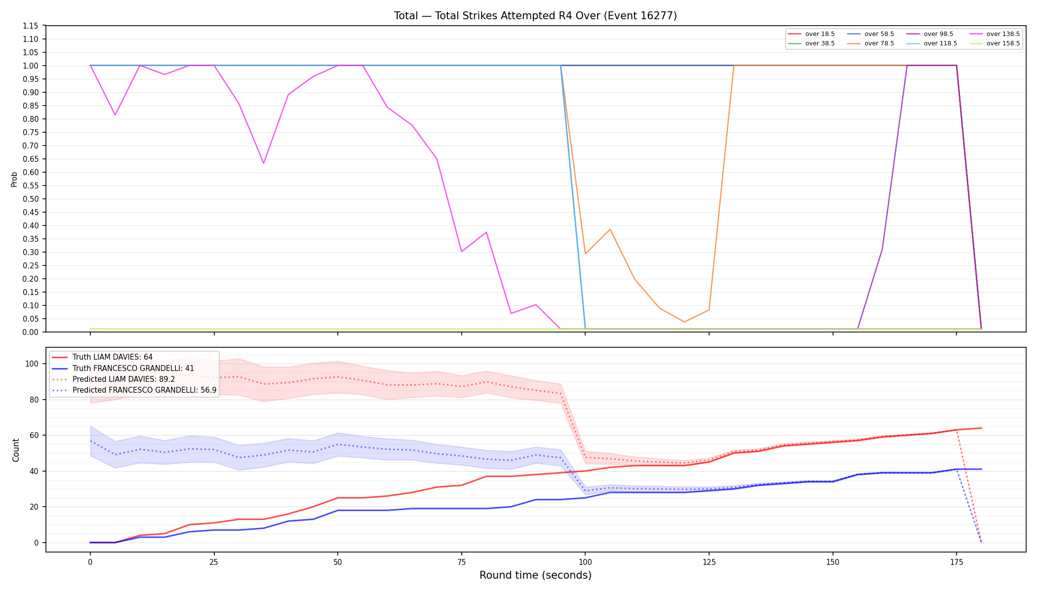 Stats/Round/Total Overs/Total Strikes Attempted/Round 04/16277 Round 04 Over — Prod