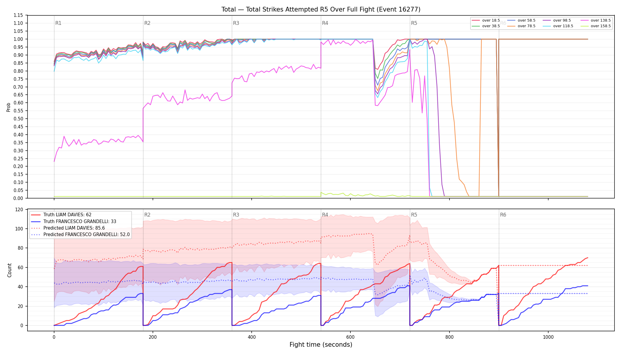 Stats/Round/Total Overs/Total Strikes Attempted/Round 05/16277 Round 05 Over Fight — Prod