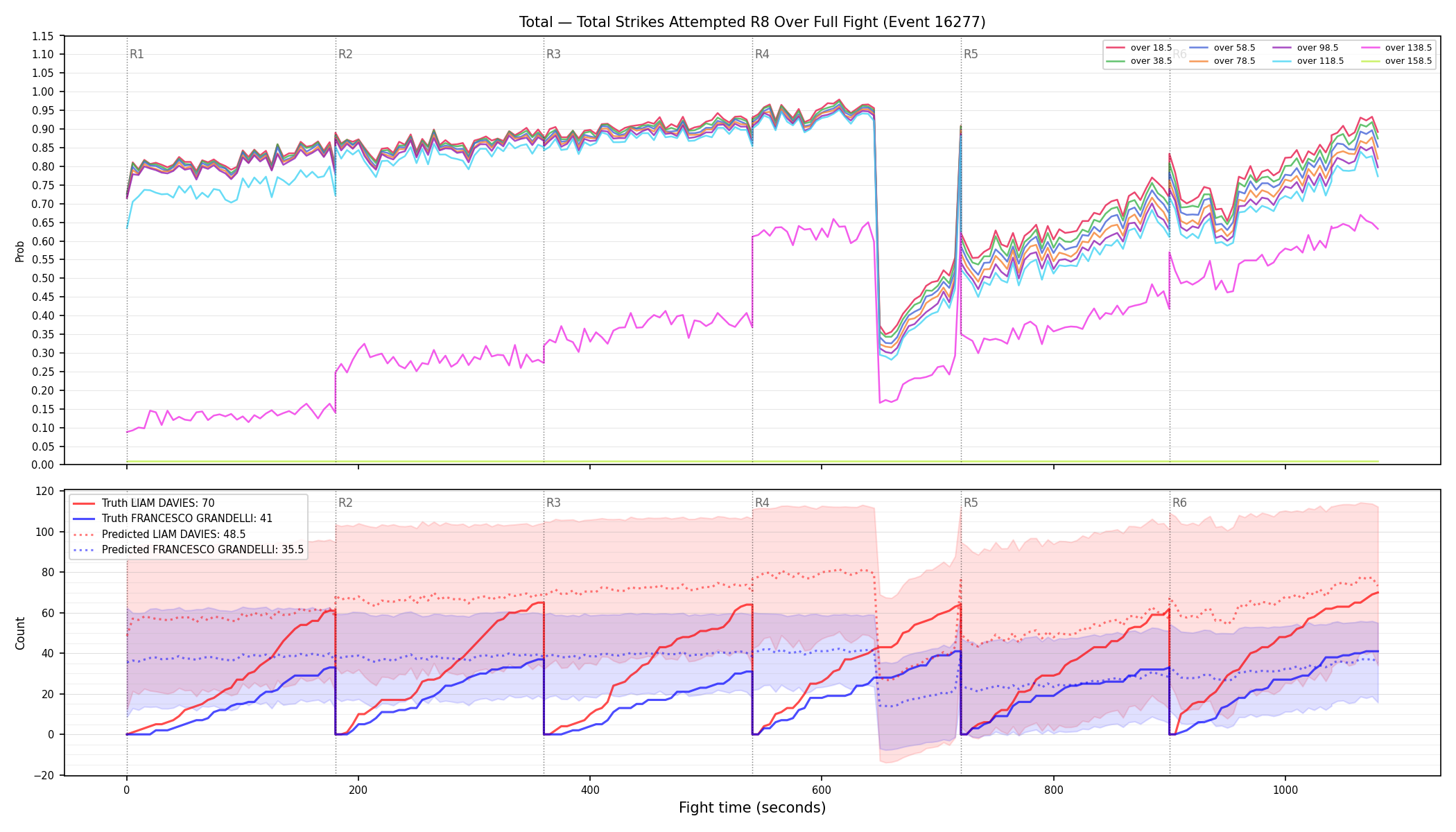 Stats/Round/Total Overs/Total Strikes Attempted/Round 08/16277 Round 08 Over Fight — Prod
