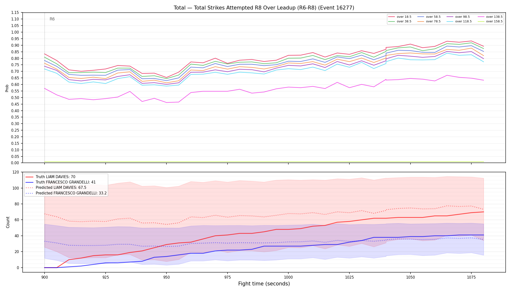 Stats/Round/Total Overs/Total Strikes Attempted/Round 08/16277 Round 08 Over Leadup — Prod