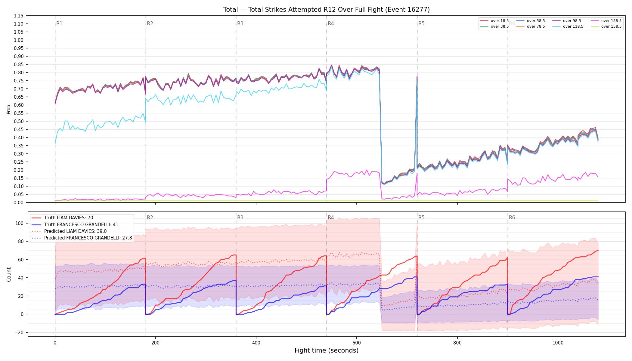 Stats/Round/Total Overs/Total Strikes Attempted/Round 12/16277 Round 12 Over Fight — Prod