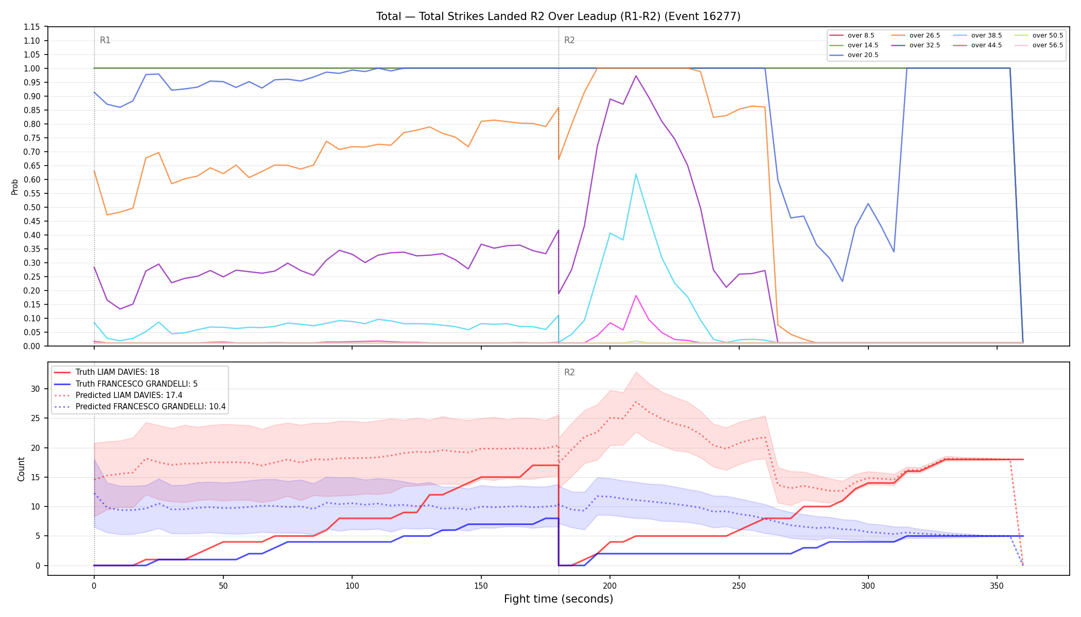 Stats/Round/Total Overs/Total Strikes Landed/Round 02/16277 Round 02 Over Leadup — Prod