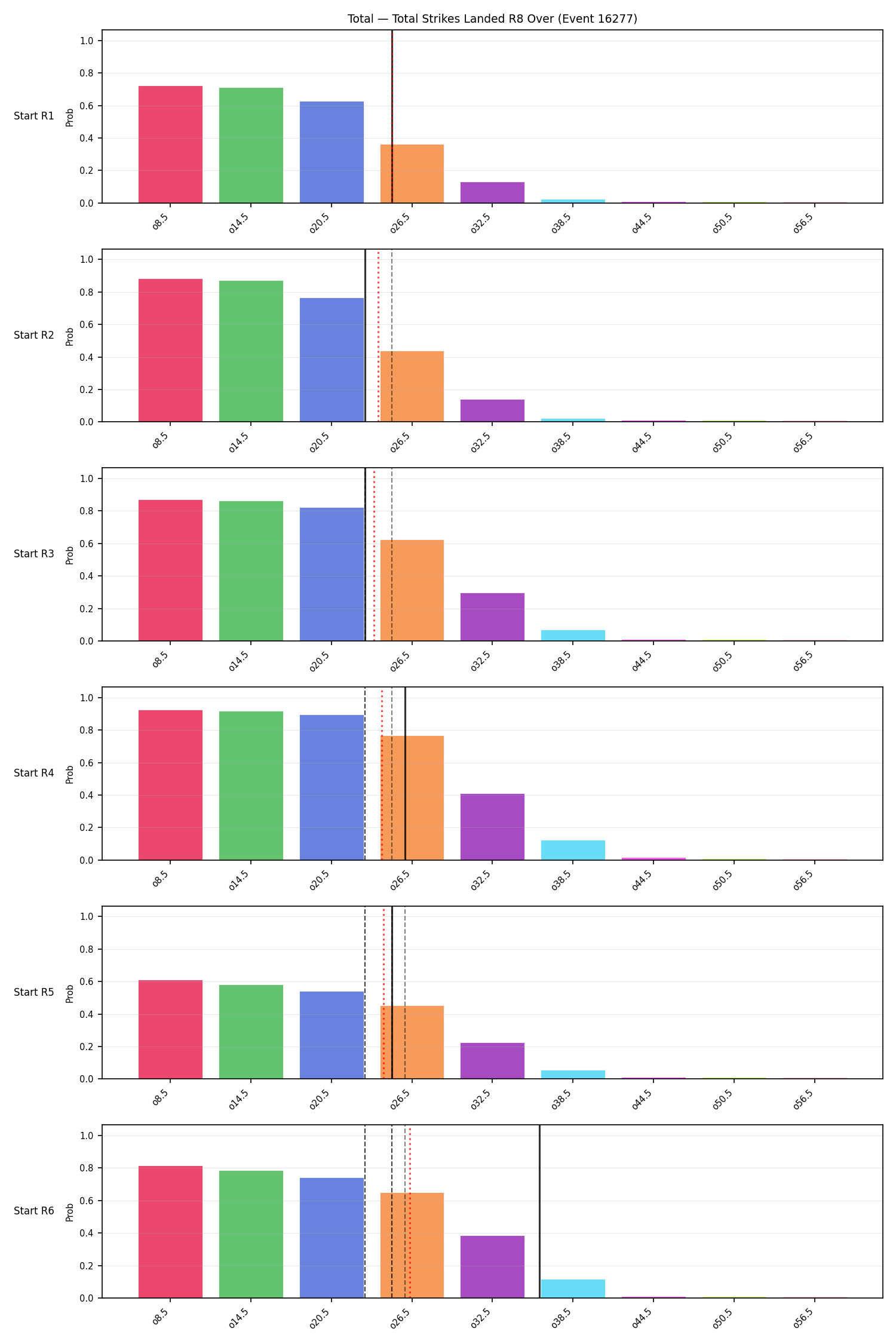 Stats/Round/Total Overs/Total Strikes Landed/Round 08/16277 Round 08 Over Snapshots — Prod